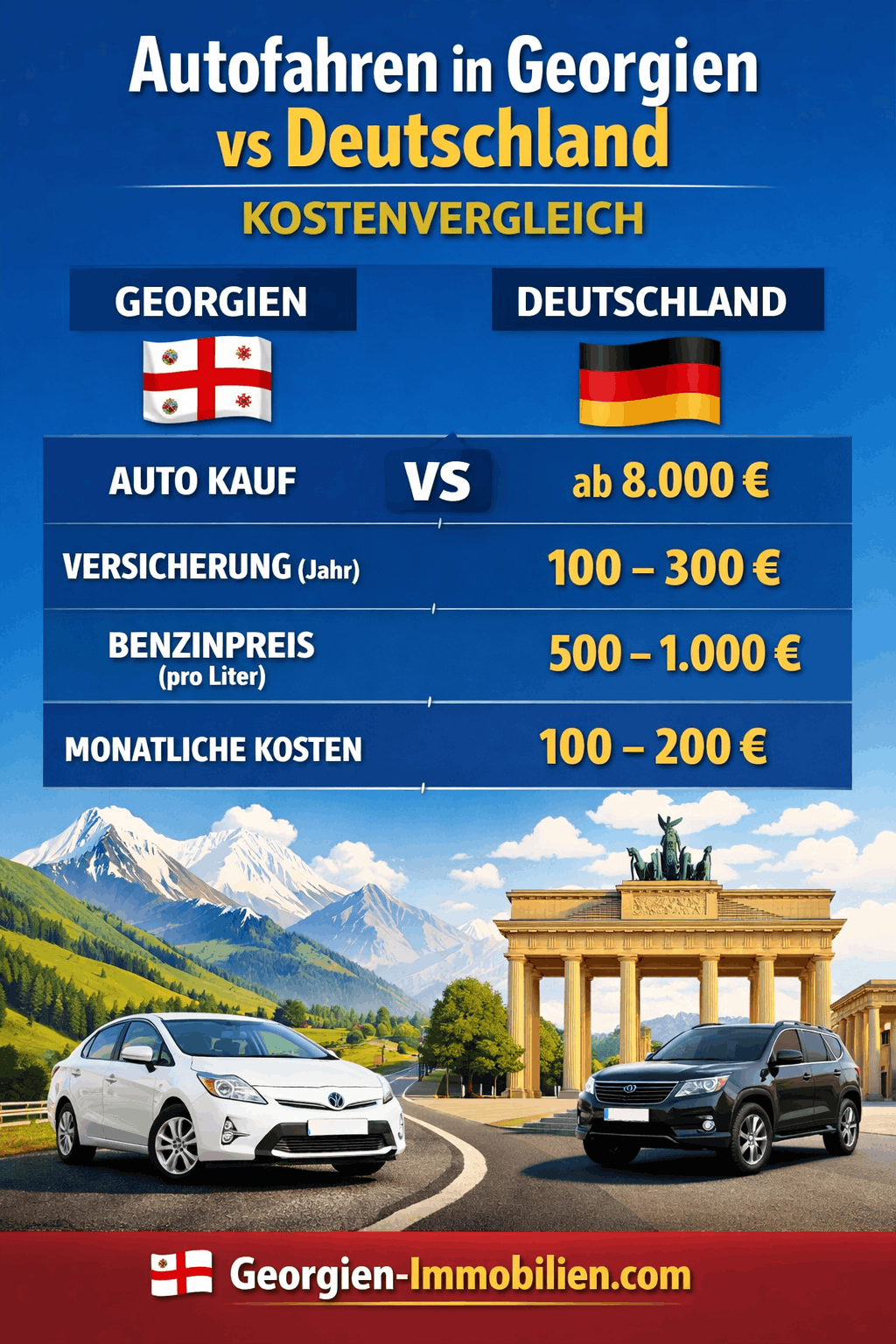 Autofahren in Georgien Kosten Vergleich Deutschland Infografik Autofahren in Georgien Kosten Vergleich Deutschland Infografik