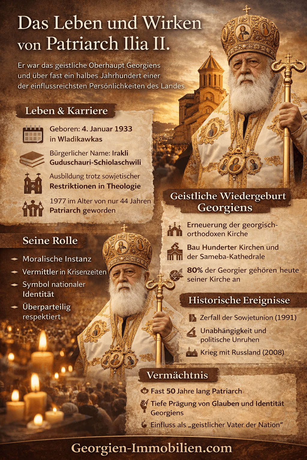 Patriarch Ilia II. Leben und Wirken Infografik Patriarch Ilia II. Leben und Wirken Infografik