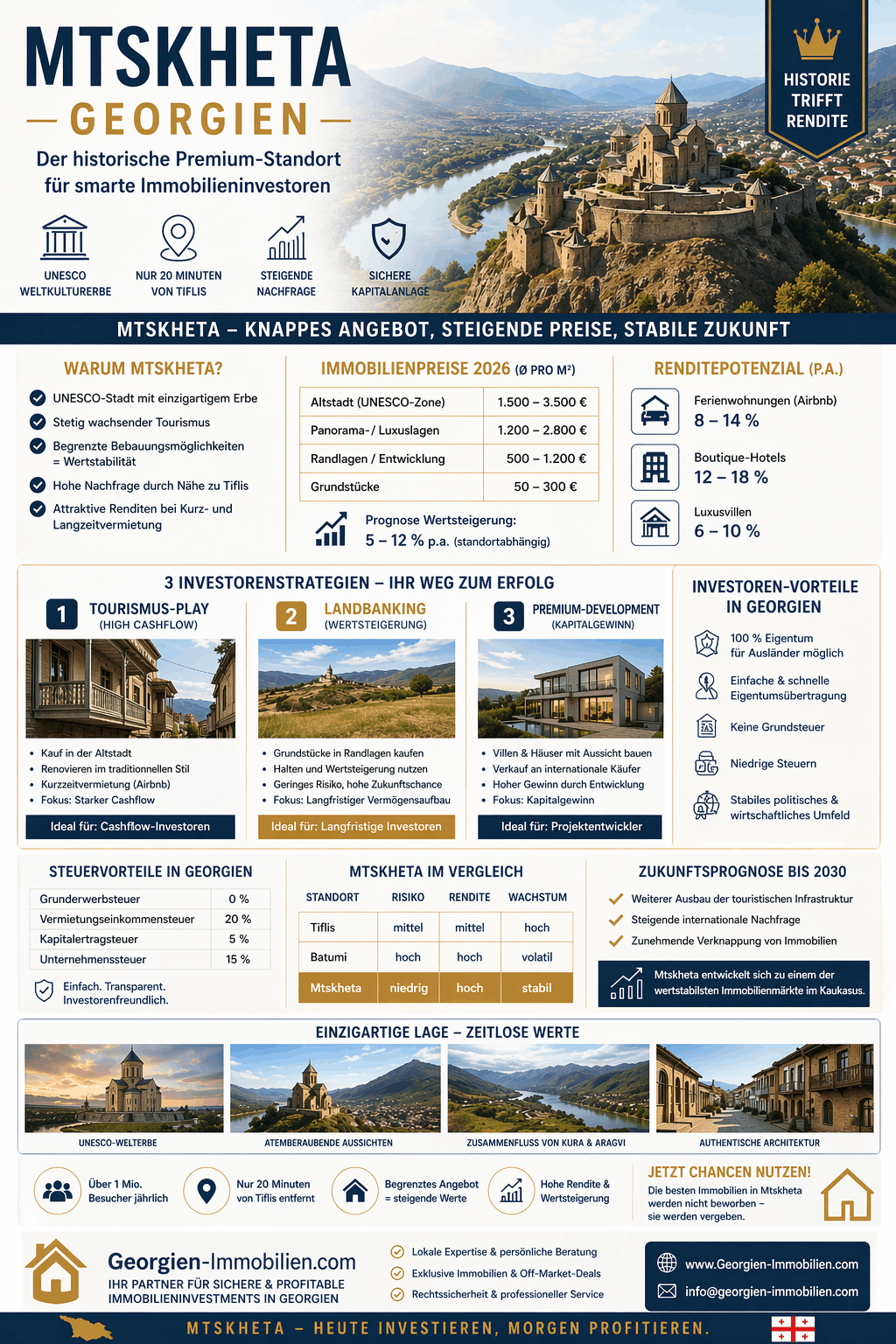 Mtskheta Immobilien Infografik Mtskheta Immobilien Infografik