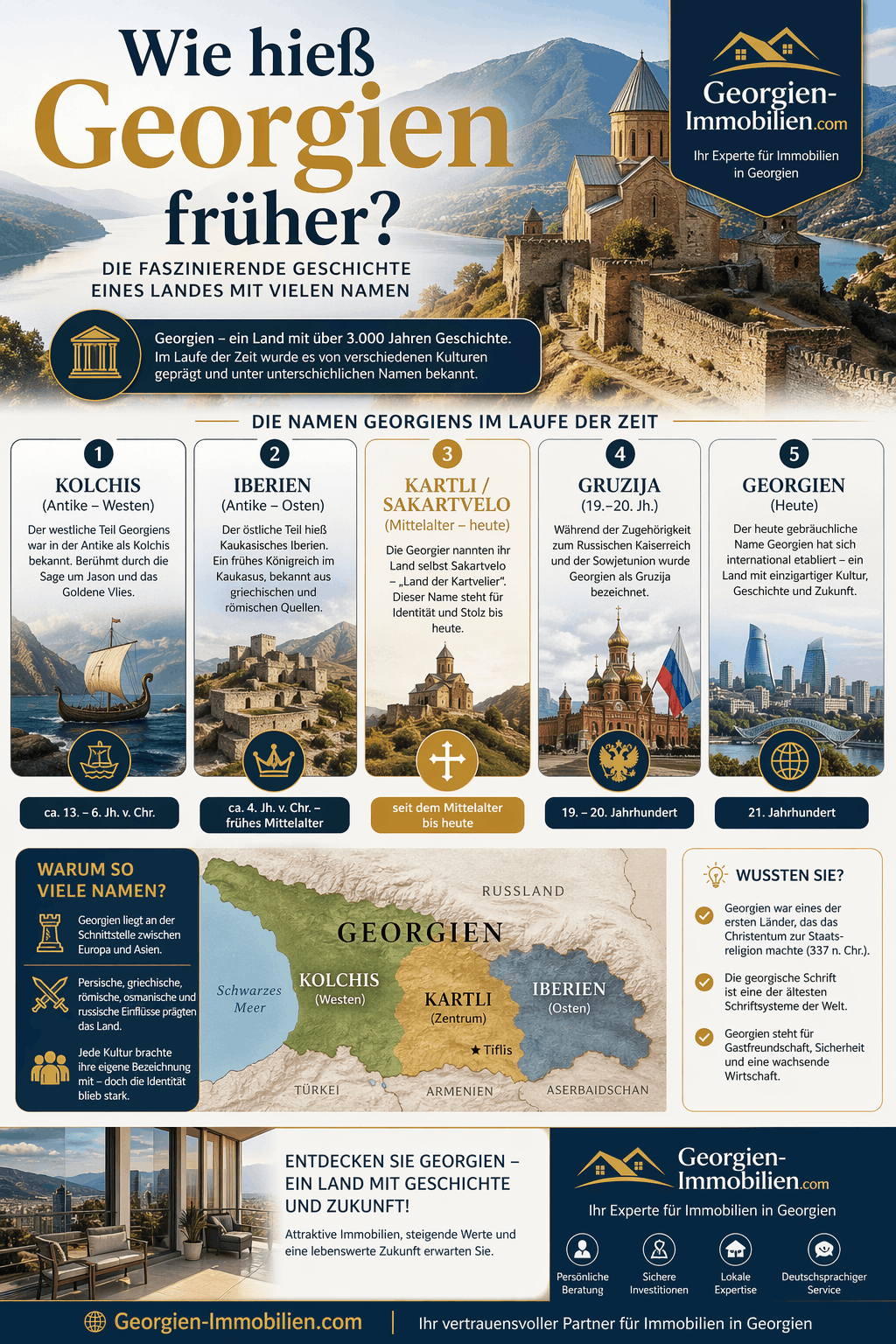 Wie hieß Georgien früher Infografik Wie hieß Georgien früher Infografik