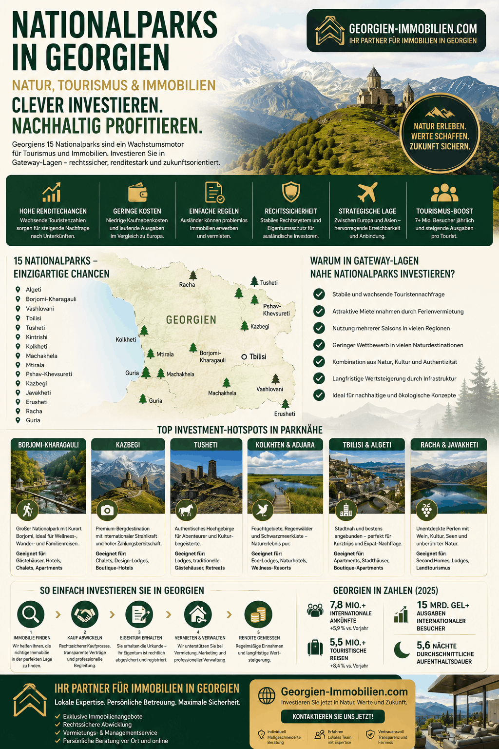 Nationalparks in Georgien Infografik Nationalparks in Georgien Infografik