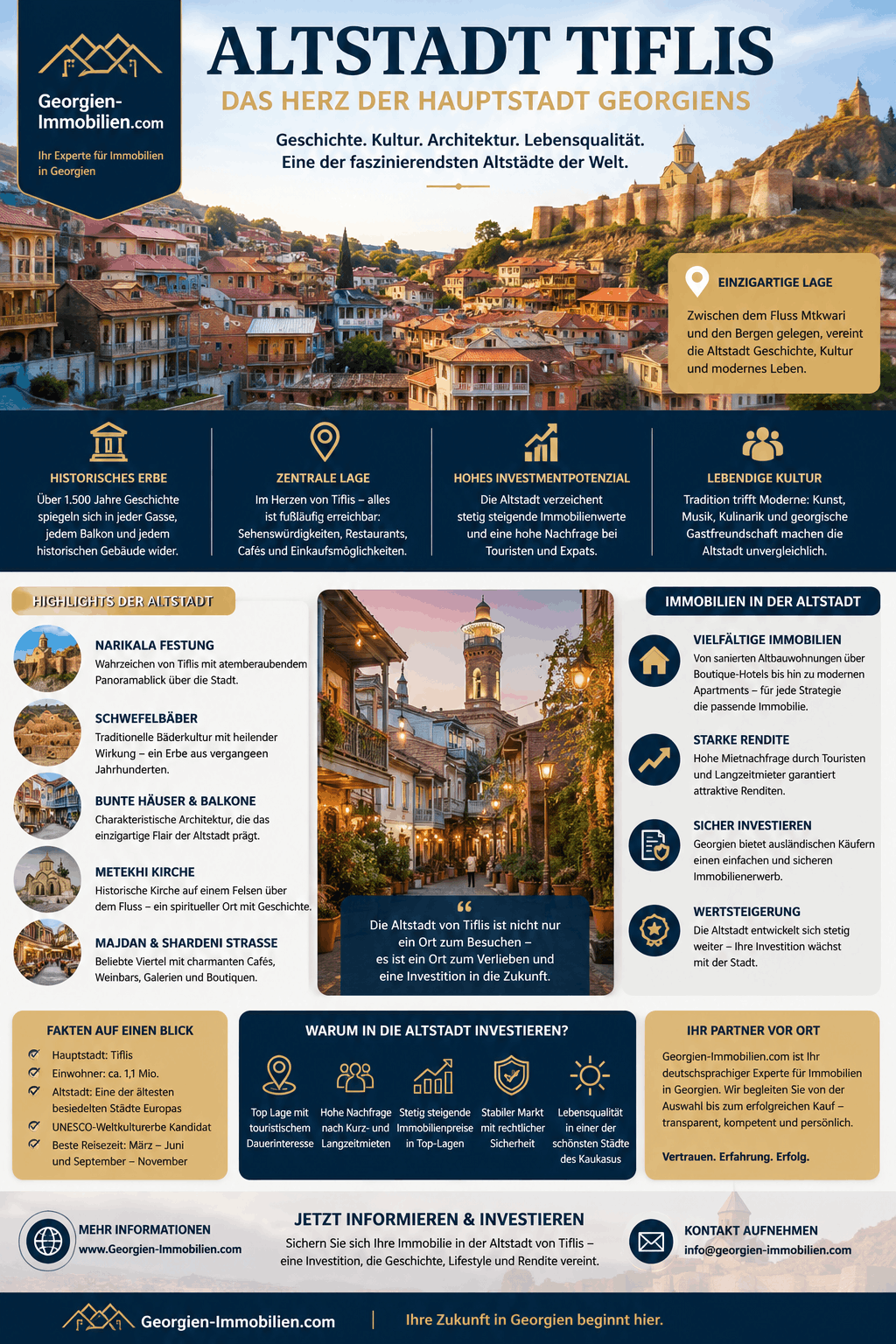 Altstadt Tiflis Infografik Altstadt-Tiflis-Infografik