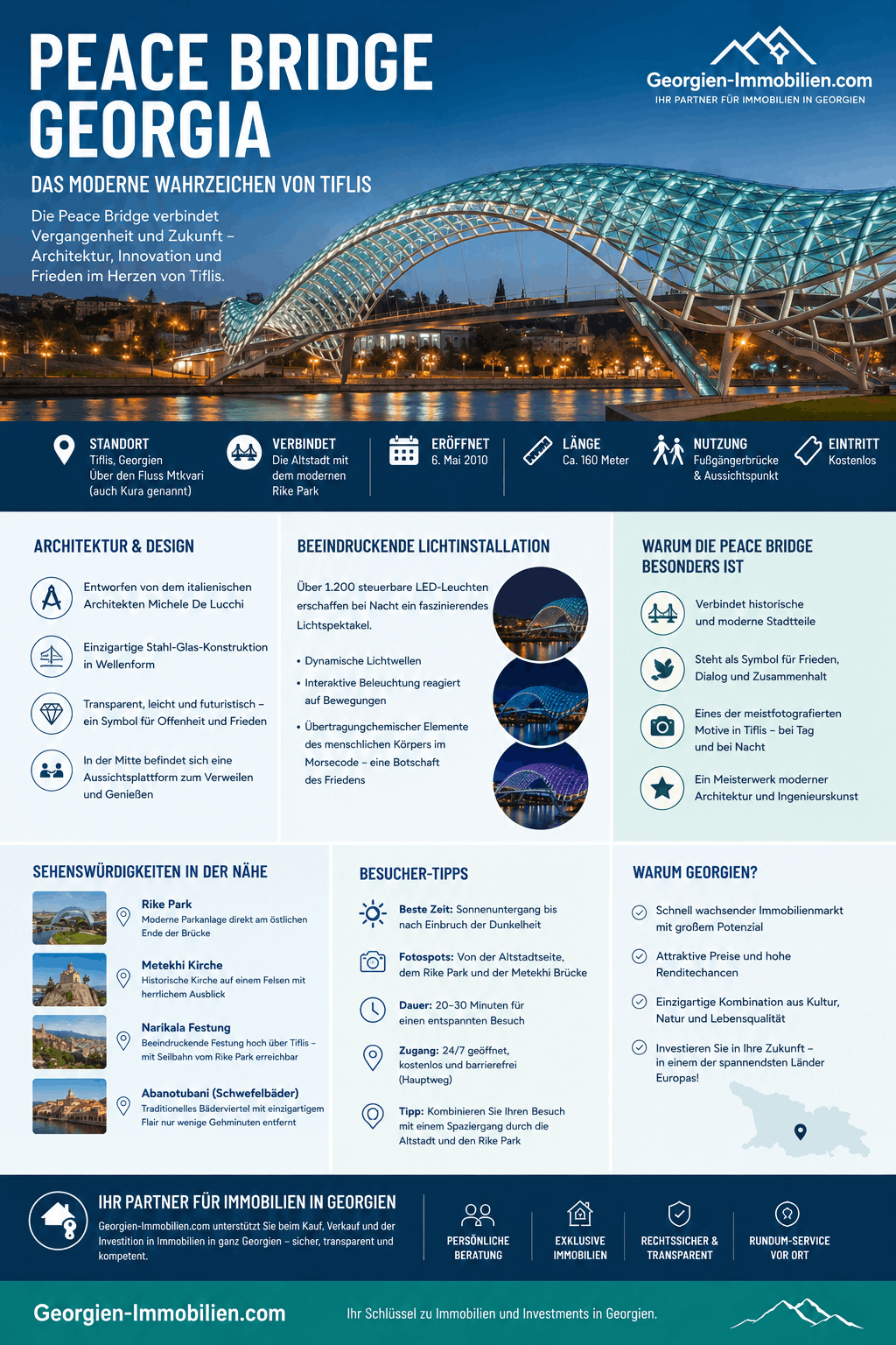 Friedensbrücke Tiflis Infografik Friedensbrücke Tiflis Infografik