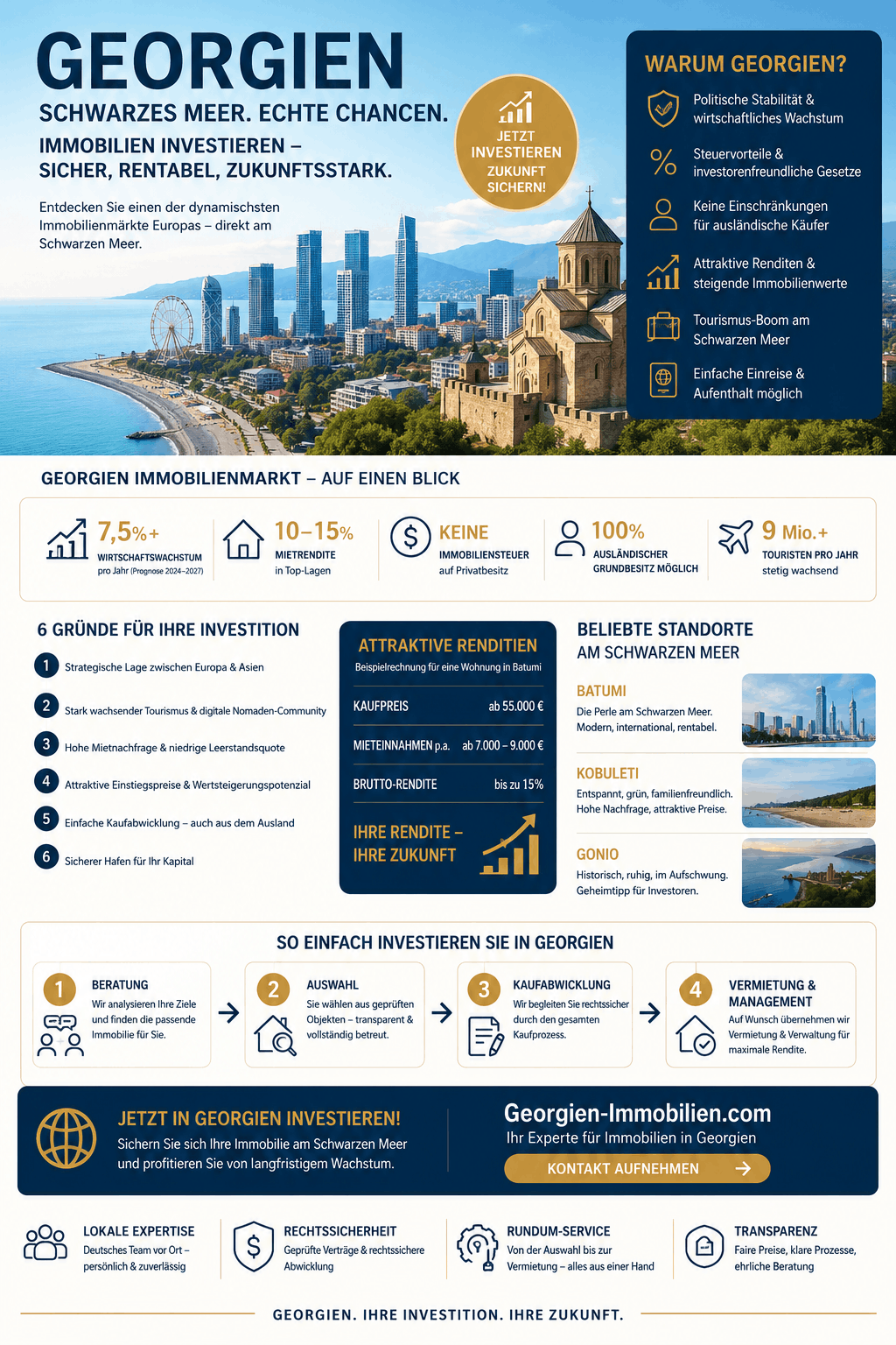 Georgien Schwarzes Meer Infografik Georgien Schwarzes Meer Infografik