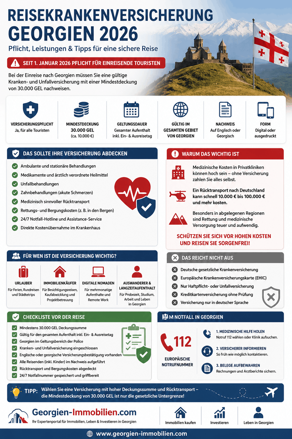 Reisekrankenversicherung Georgien 2026 Infografik Reisekrankenversicherung Georgien 2026 Infografik