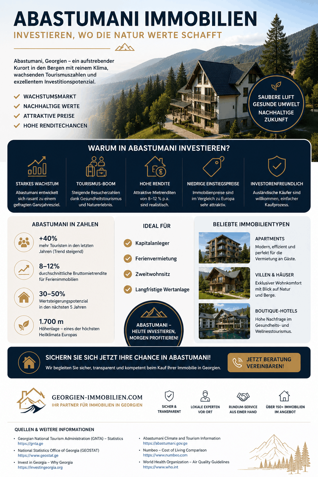 Abastumani Immobilien Infografik Abastumani Immobilien Infografik