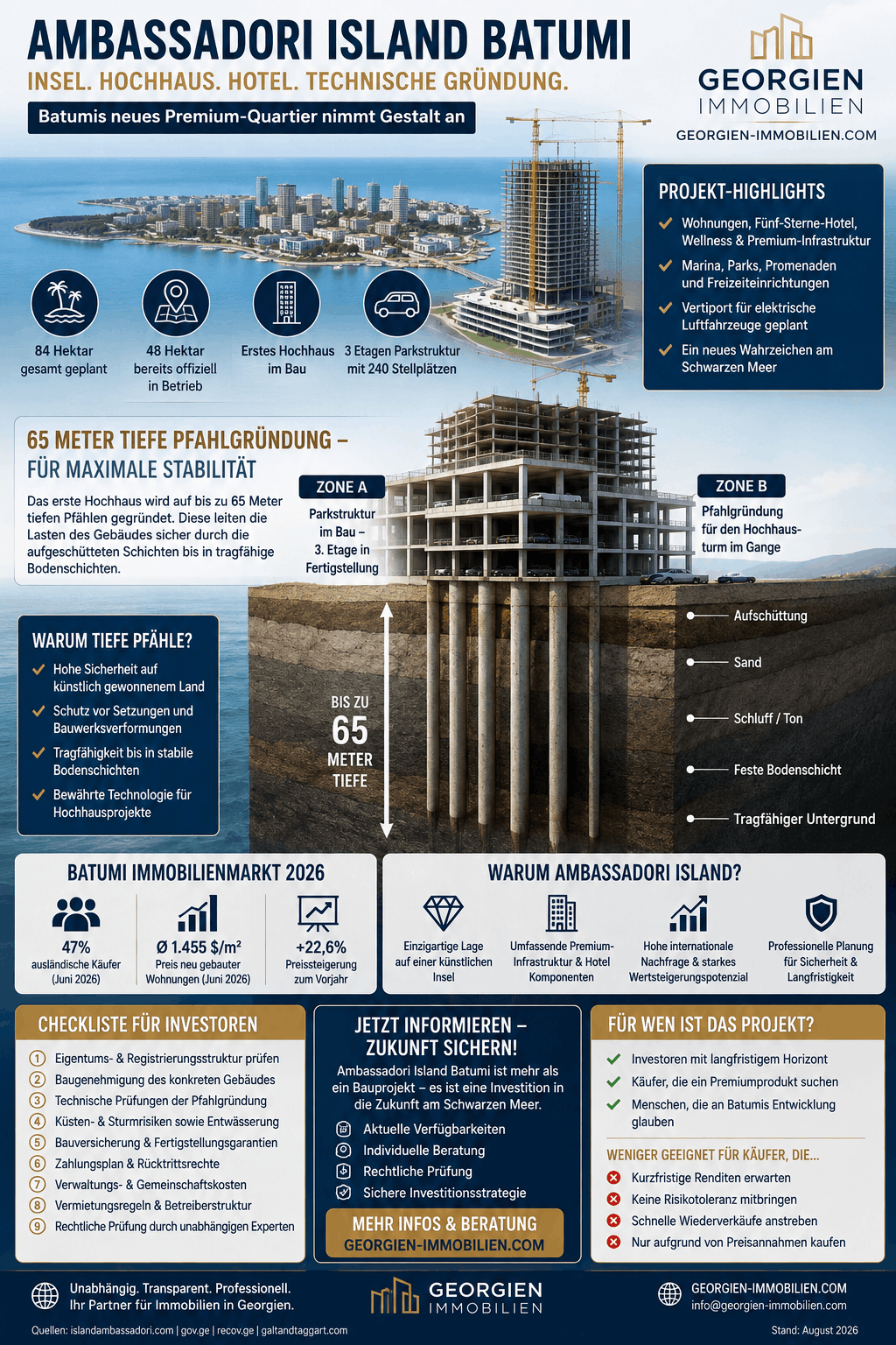 Ambassadori Island Batumi Infografik Ambassadori Island Batumi Infografik