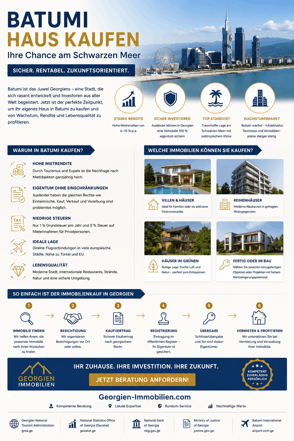 Batumi Haus kaufen Infografik Batumi Haus kaufen Infografik