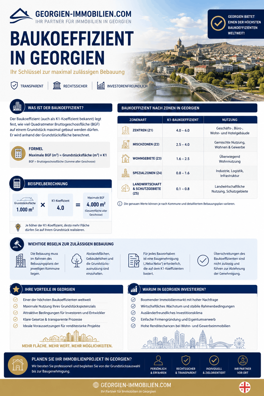 Baukoeffizient Georgien Infografik Baukoeffizient Georgien Infografik