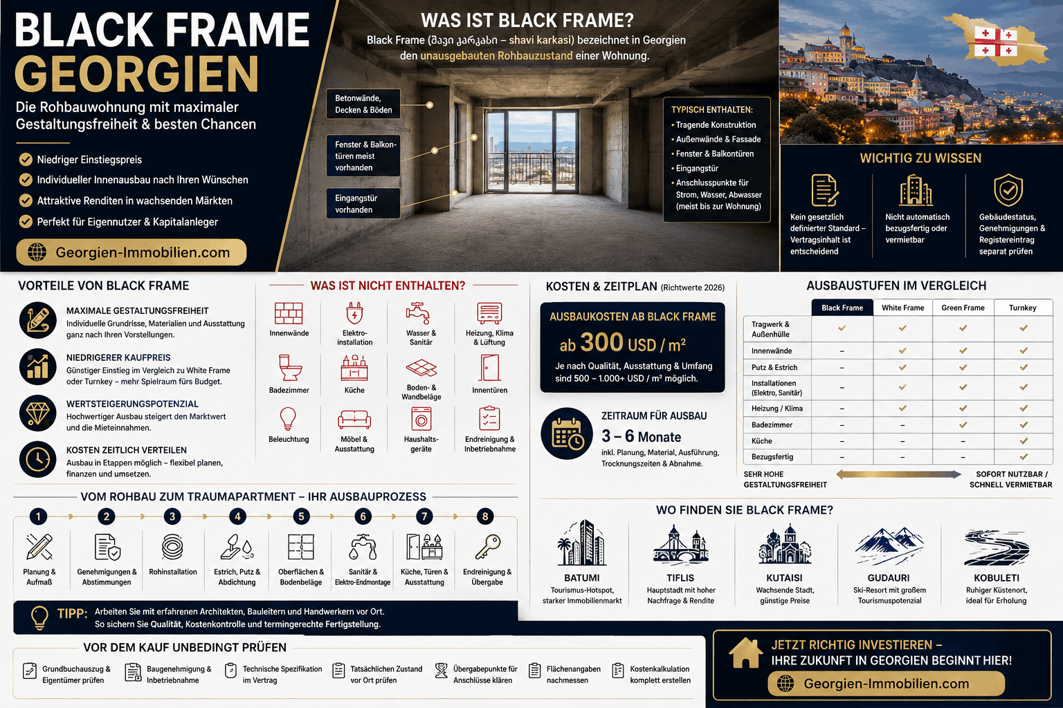 Black Frame Georgien Infografik Black Frame Georgien Infografik