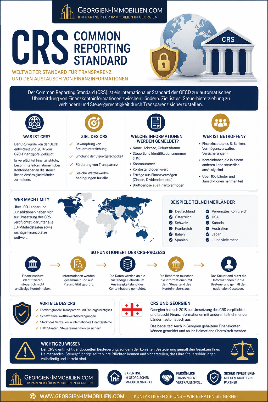 CRS – Common Reporting Standard Infografik CRS – Common Reporting Standard Infografik
