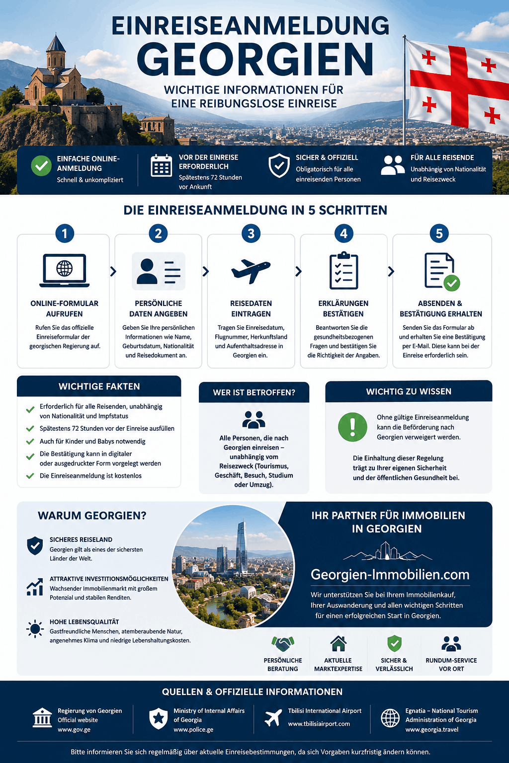 Einreiseanmeldung Georgien Infografik Einreiseanmeldung Georgien Infografik
