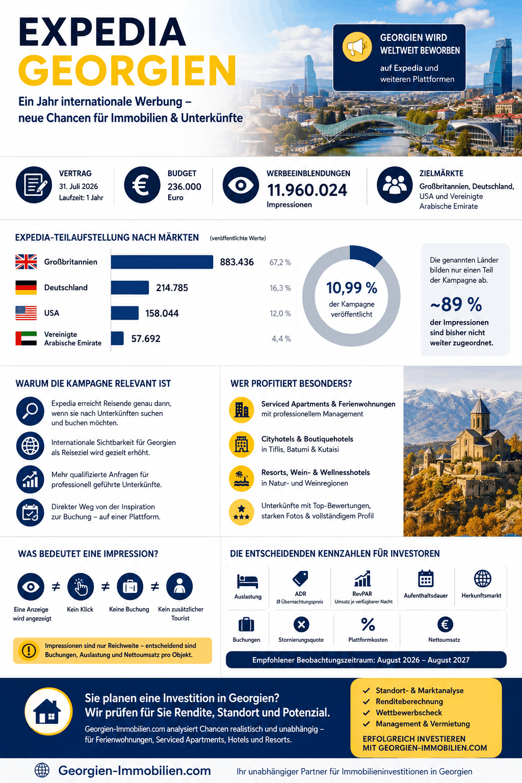 Expedia Georgien: Ein Jahr Werbung Infografik Expedia Georgien: Ein Jahr Werbung Infografik