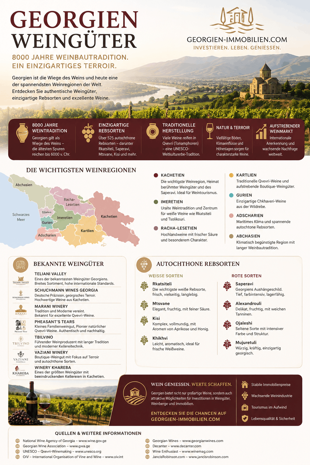 Georgien Weingüter Infografik Georgien Weingüter Infografik
