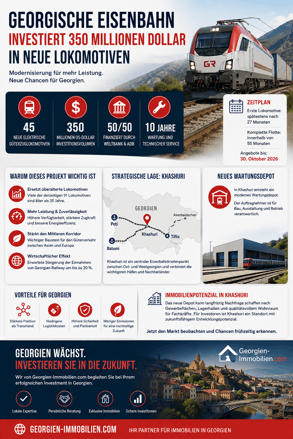 Georgische Eisenbahn investiert Infografik Georgische Eisenbahn investiert Infografik