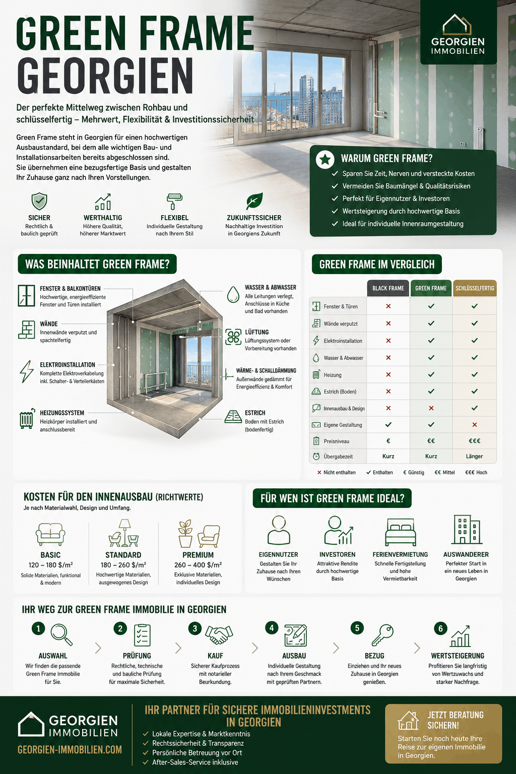 Green Frame Georgien Infografik Green Frame Georgien Infografik