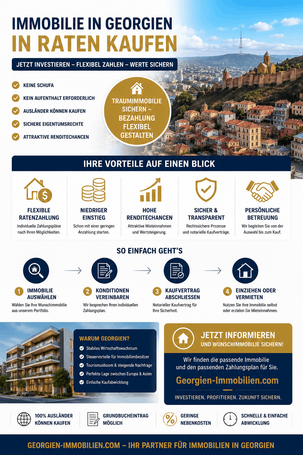 Immobilie Georgien Ratenzahlung Infografik Immobilie Georgien Ratenzahlung Infografik