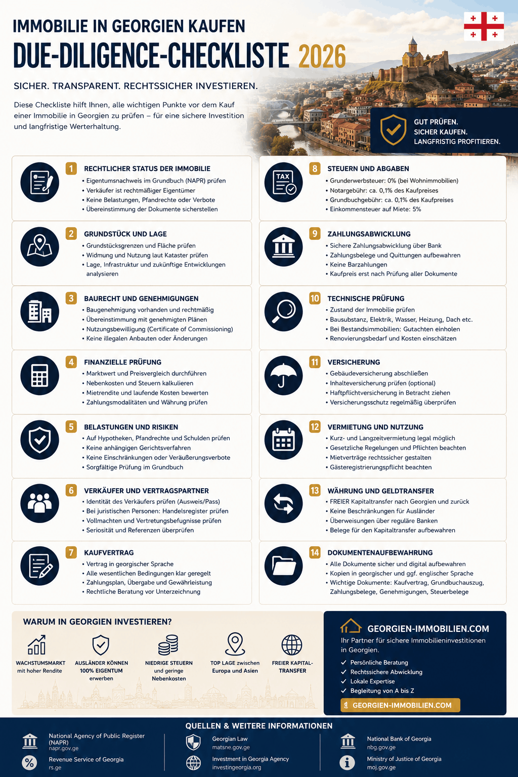 Immobilie in Georgien kaufen - Due-Diligence-Checkliste 2026 Infografik Immobilie in Georgien kaufen - Due-Diligence-Checkliste 2026 Infografik