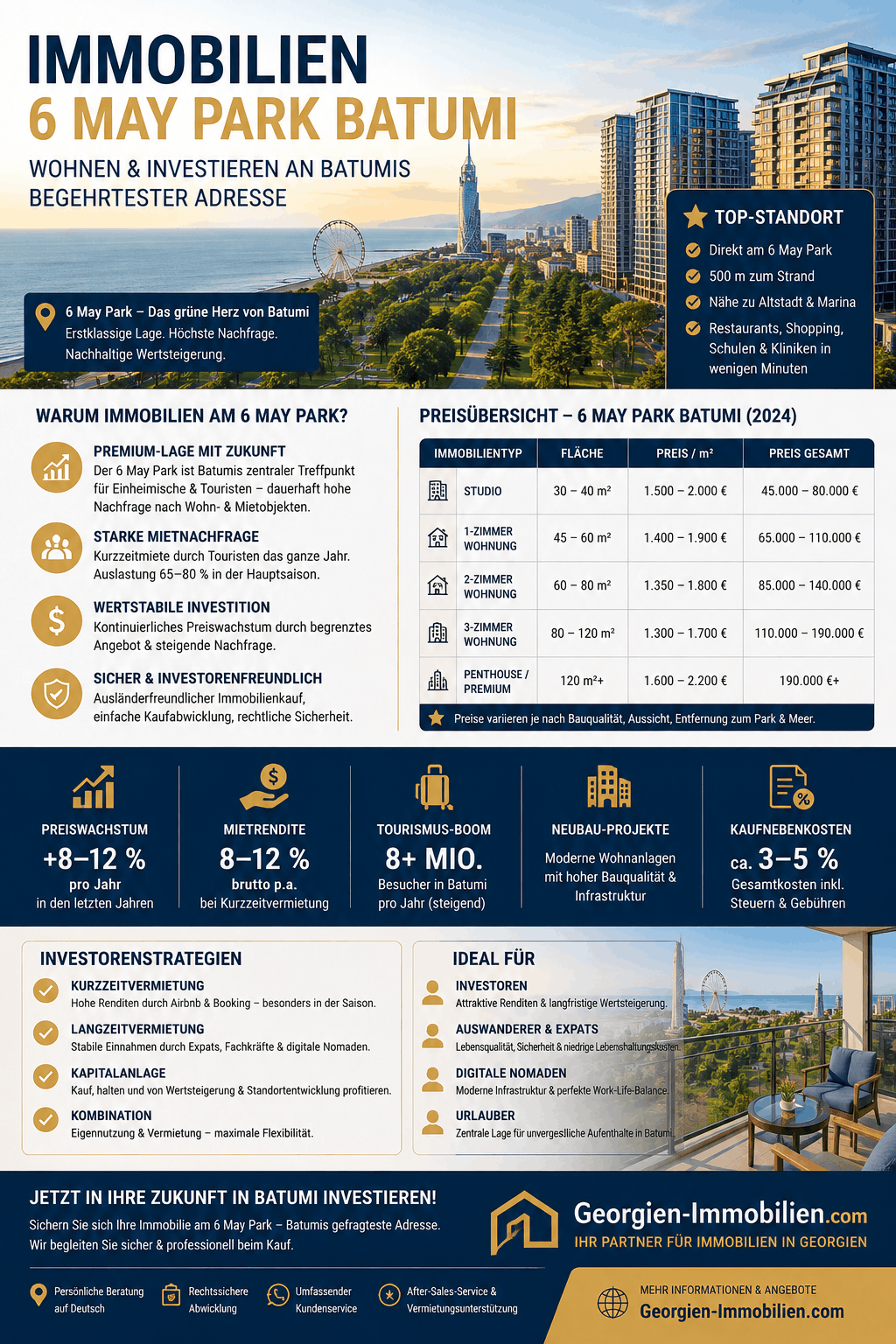 Immobilien 6 May Park Batumi Infografik Immobilien 6 May Park Batumi Infografik