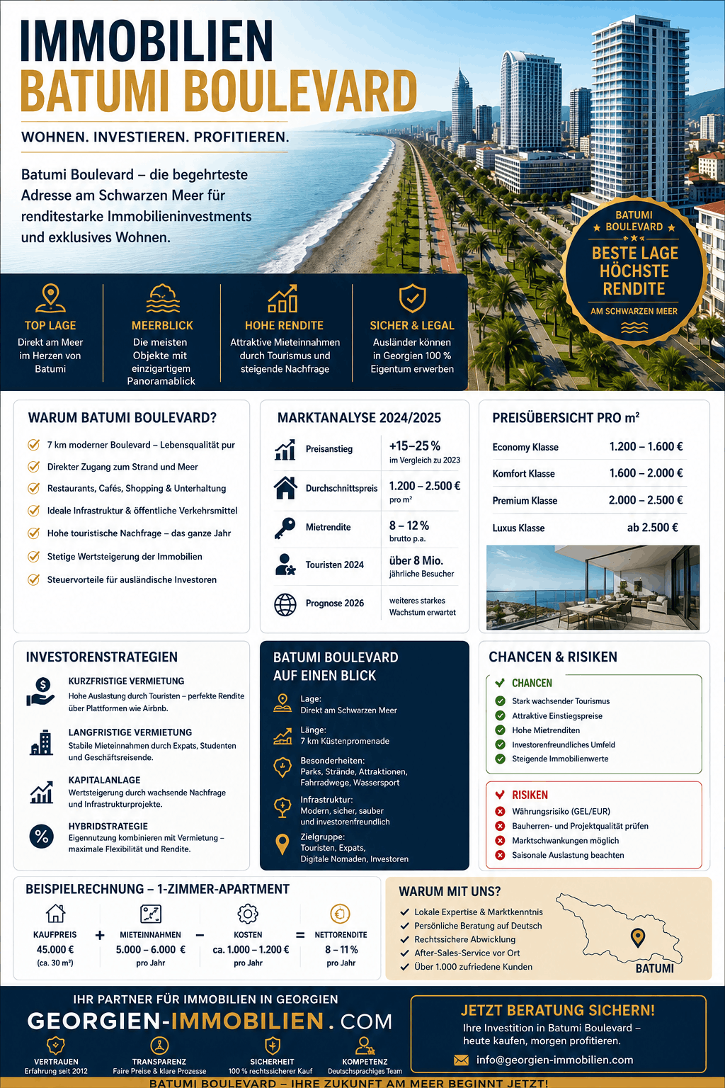Immobilien Batumi Boulevard Infografik Immobilien Batumi Boulevard Infografik