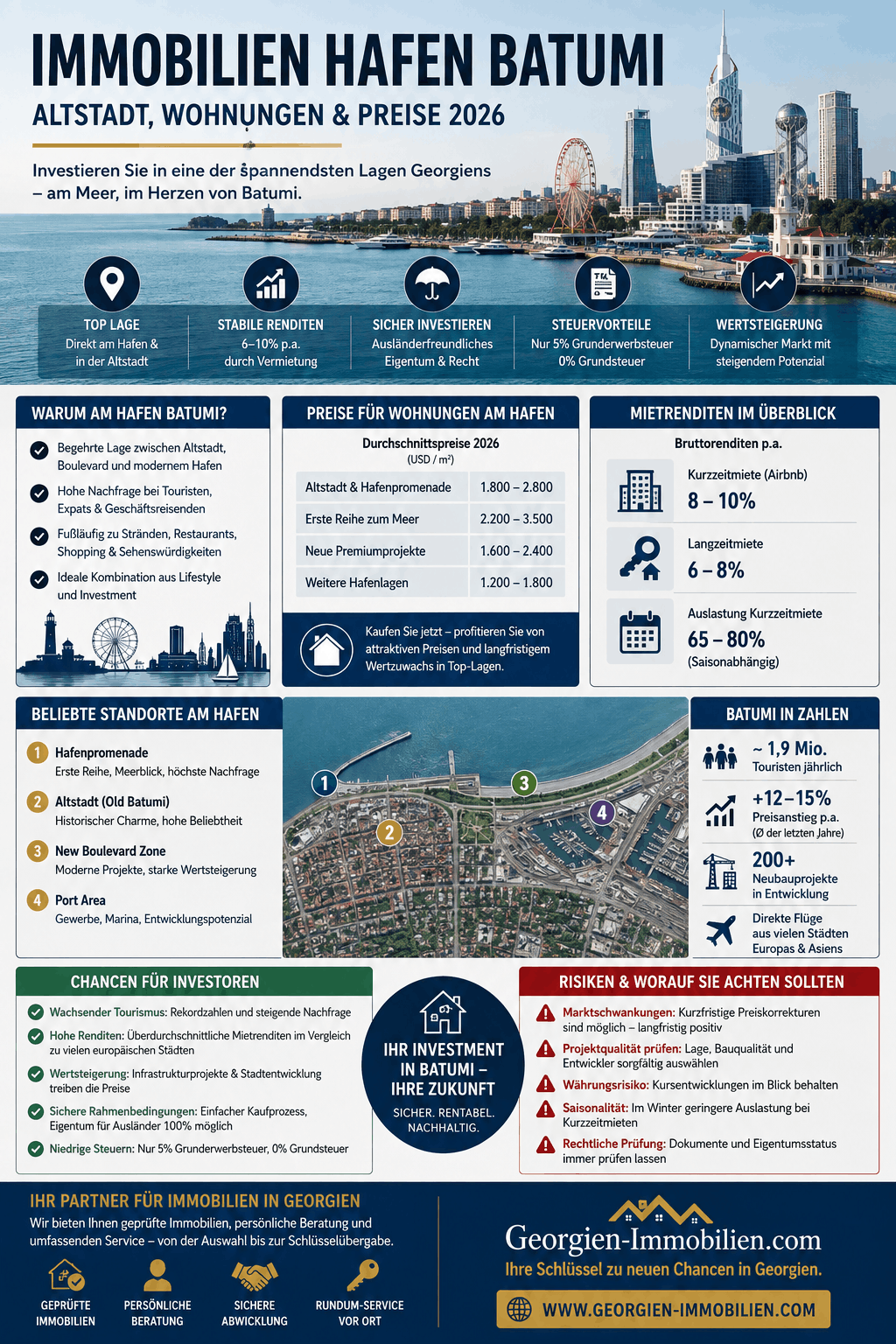 Immobilien Hafen Batumi Infografik Immobilien Hafen Batumi Infografik