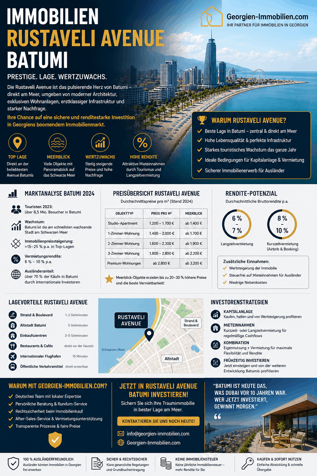 Immobilien Rustaveli Avenue Batumi Infografik Immobilien Rustaveli Avenue Batumi Infografik