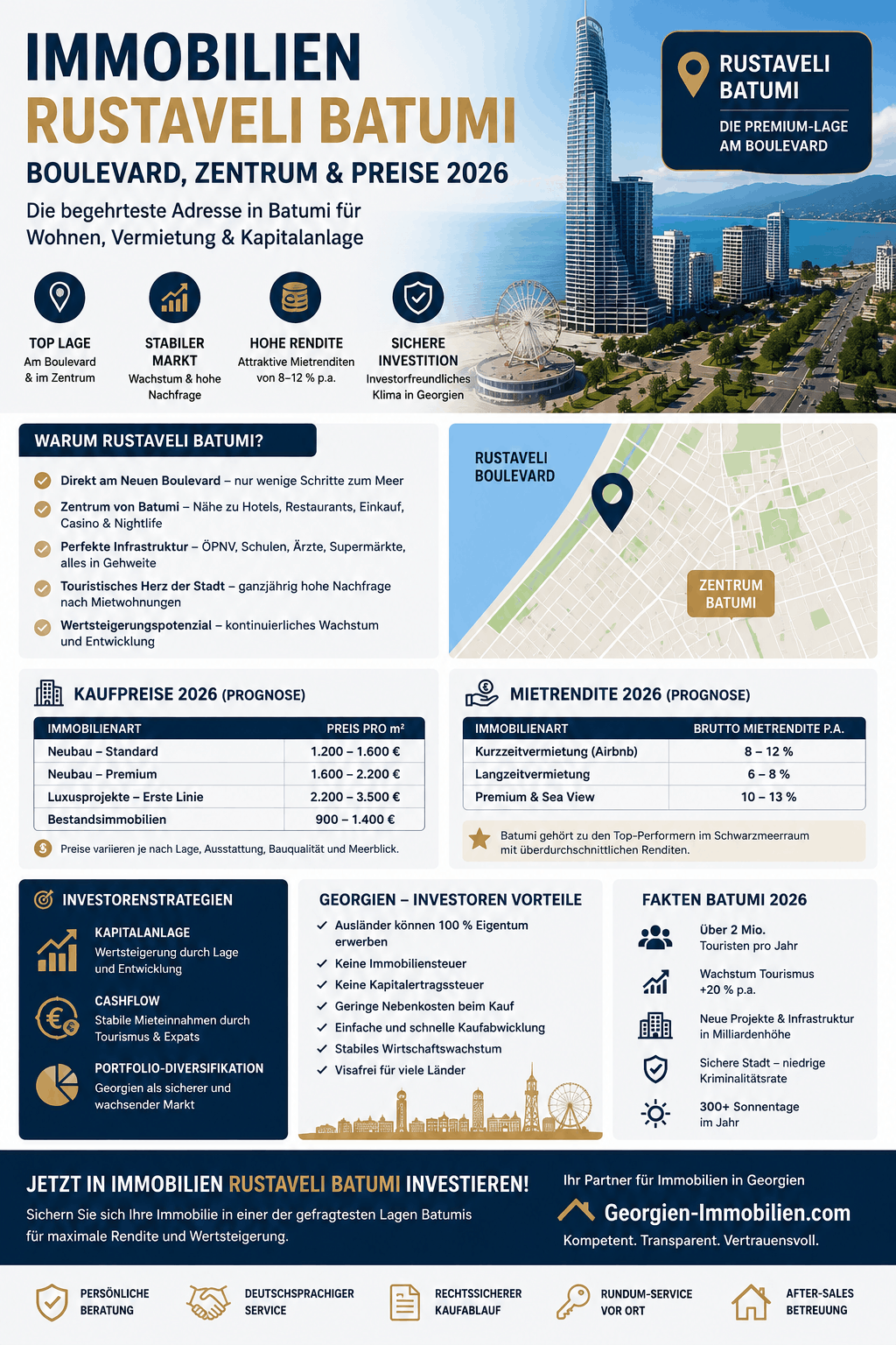Immobilien Rustaveli Batumi Infografik Immobilien Rustaveli Batumi Infografik