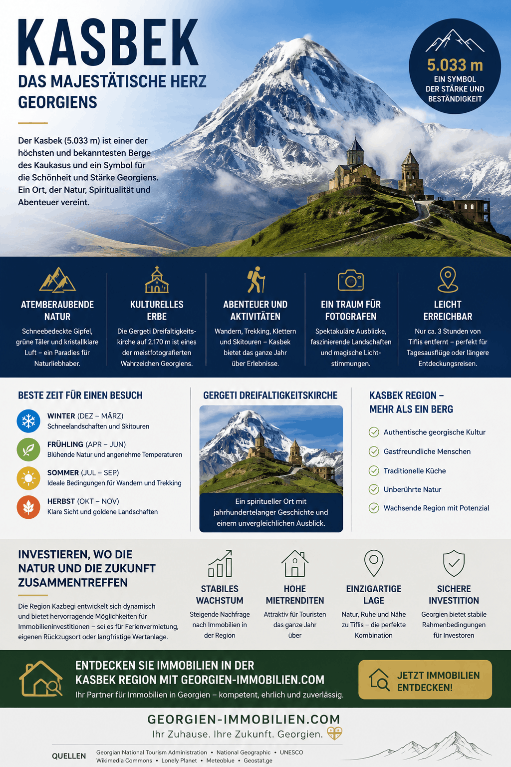 Kasbek Infografik Kasbek Infografik