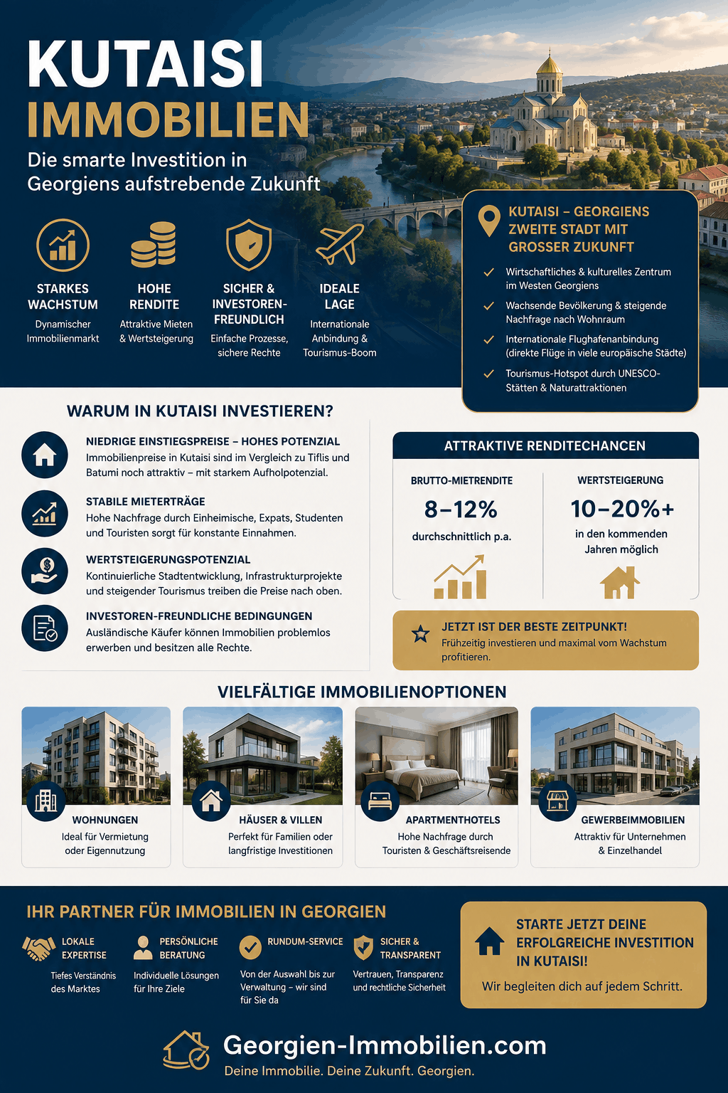 Kutaisi Immobilien Infografik Kutaisi Immobilien Infografik