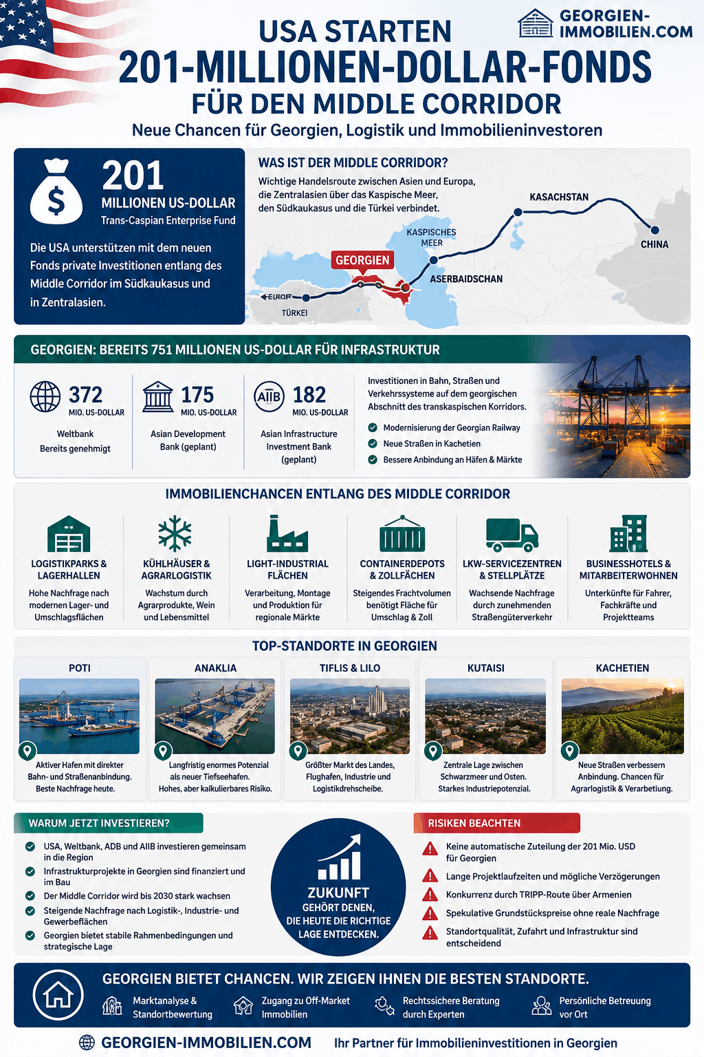 Middle Corridor Georgien Infografik Middle Corridor Georgien Infografik