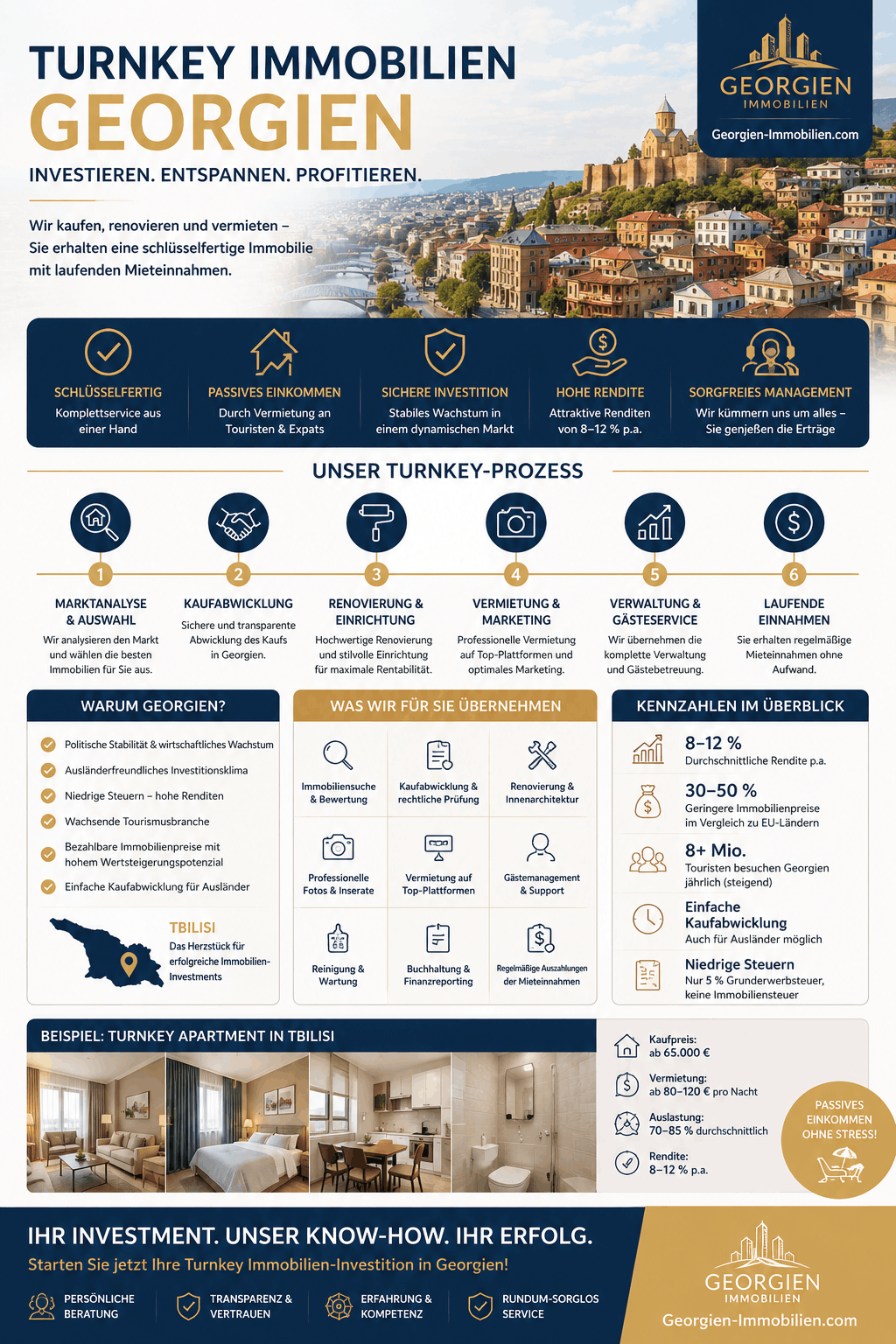 Turnkey Immobilien Georgien Infografik Turnkey Immobilien Georgien Infografik