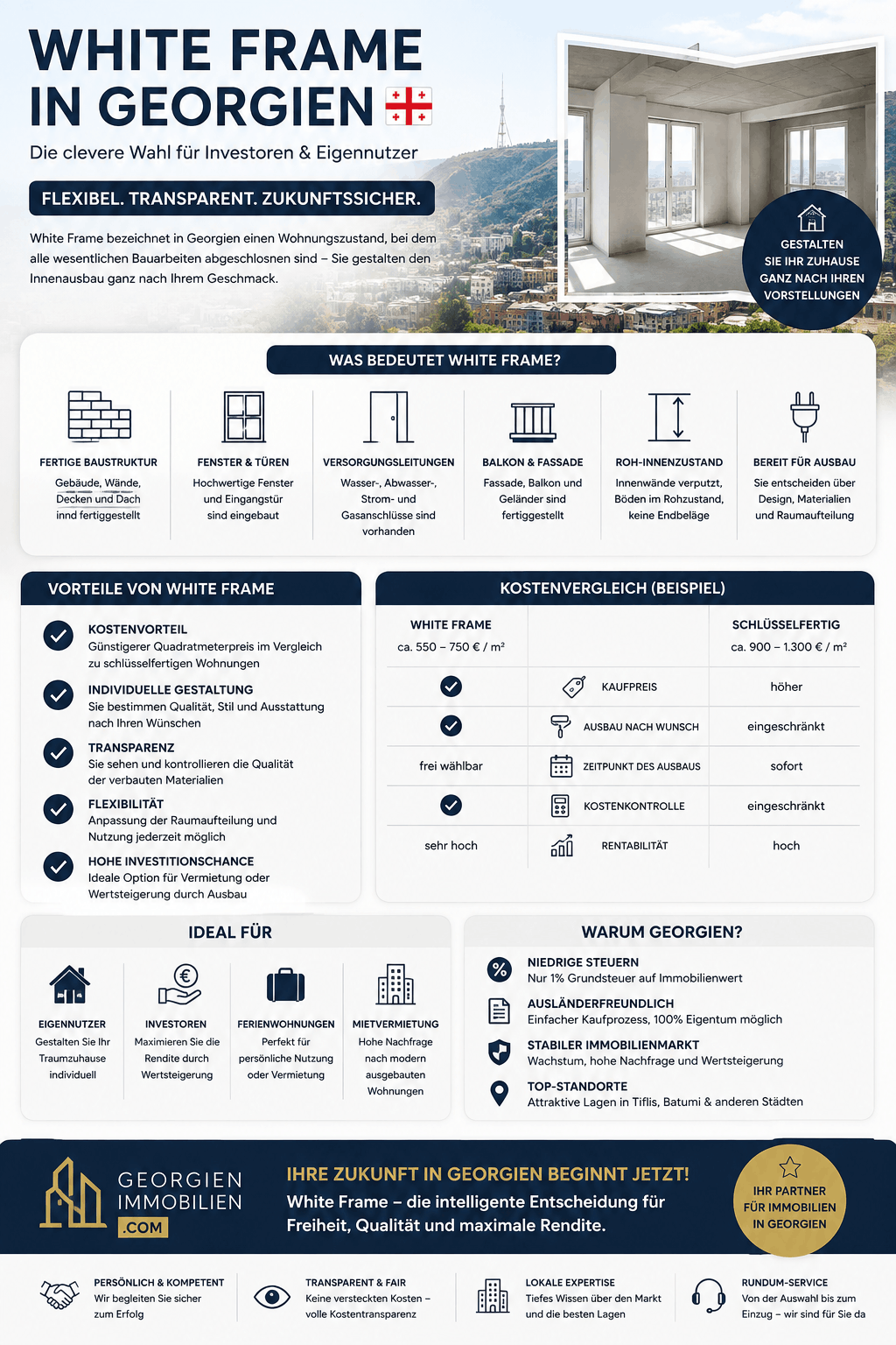 White Frame in Georgien Infografik White Frame in Georgien Infografik