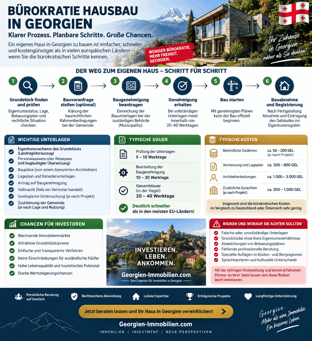 Bürokratie Hausbau Georgien Infografik Bürokratie Hausbau Georgien Infografik