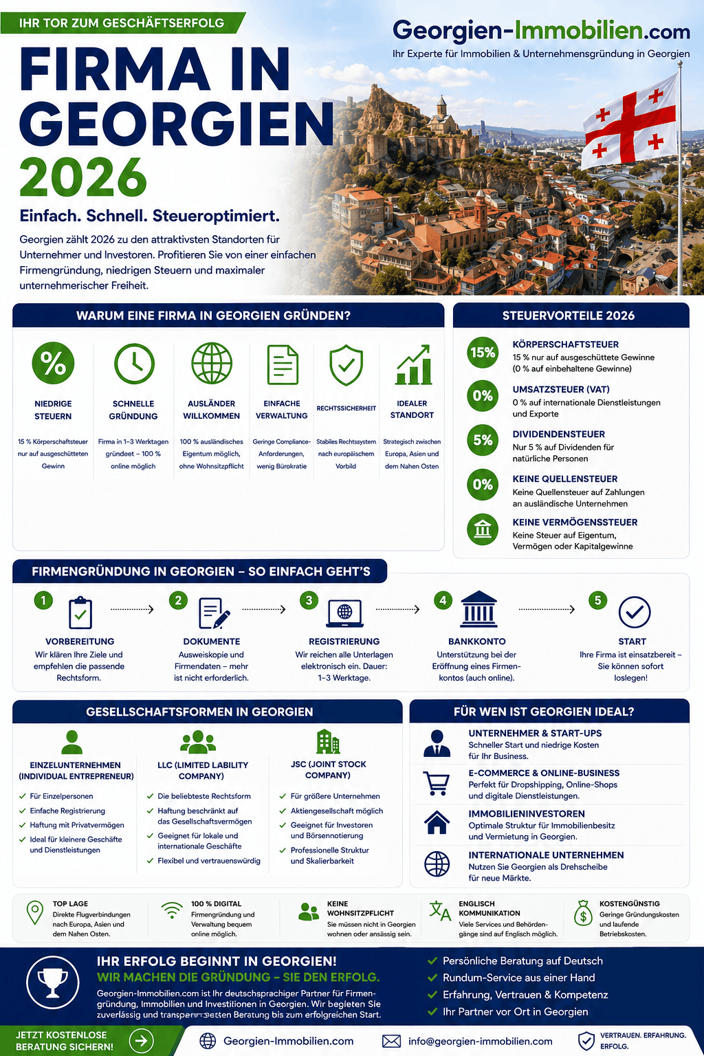 Firma in Georgien 2026 Infografik Firma in Georgien 2026 Infografik