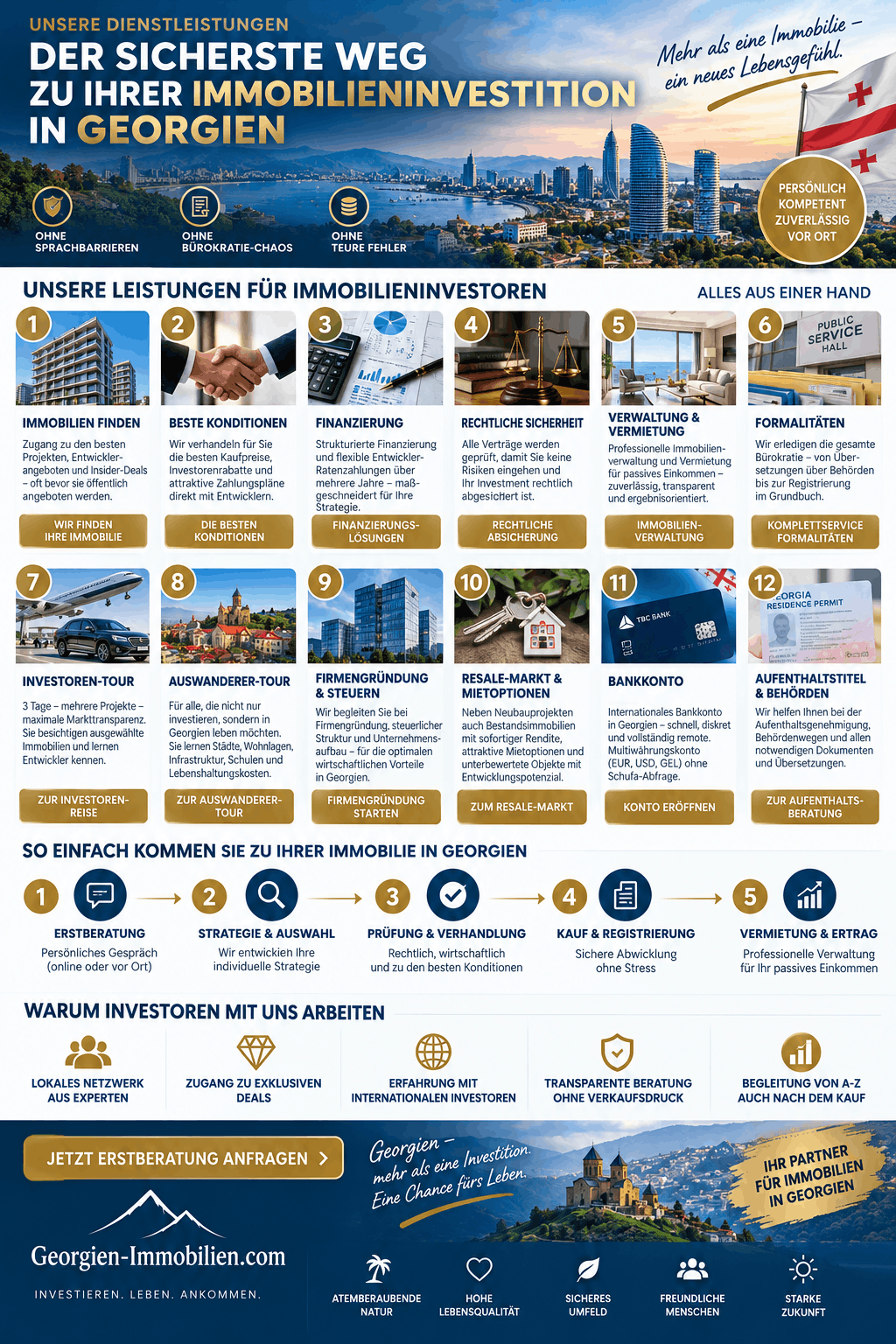 Georgien Immobilien - Unsere Dienstleistungen Infografik Georgien Immobilien - Unsere Dienstleistungen Infografik