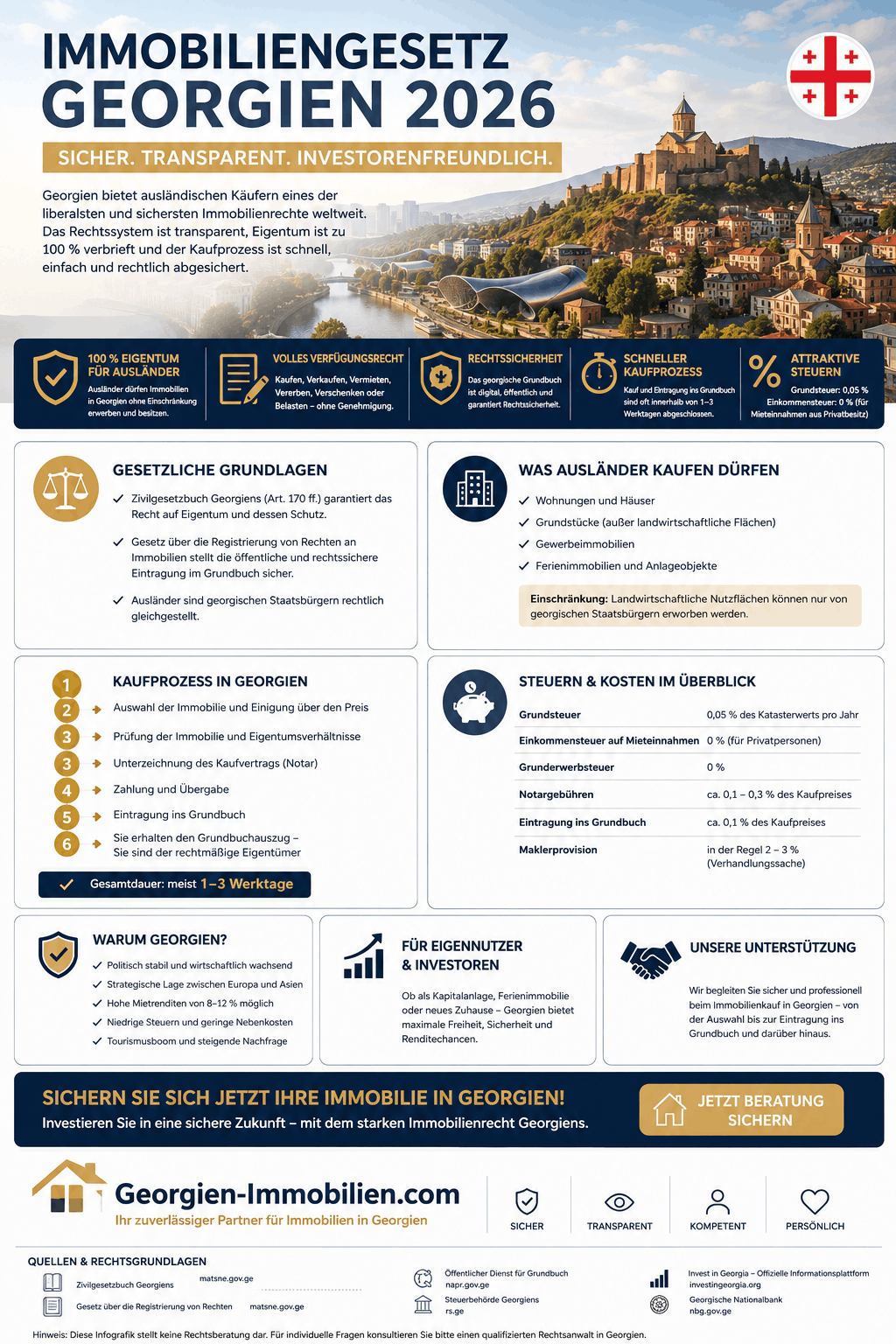 Immobiliengesetz Georgien 2026 Infografik Immobiliengesetz Georgien 2026 Infografik